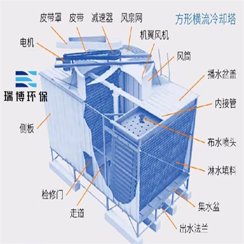 冷卻塔|封閉式|閉式|橫流閉式|開式玻璃鋼|方形橫流|逆流閉式冷卻塔廠家